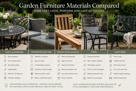 Cast Aluminium vs Rattan, Wood and Steel: Which Garden Furniture Is Best?