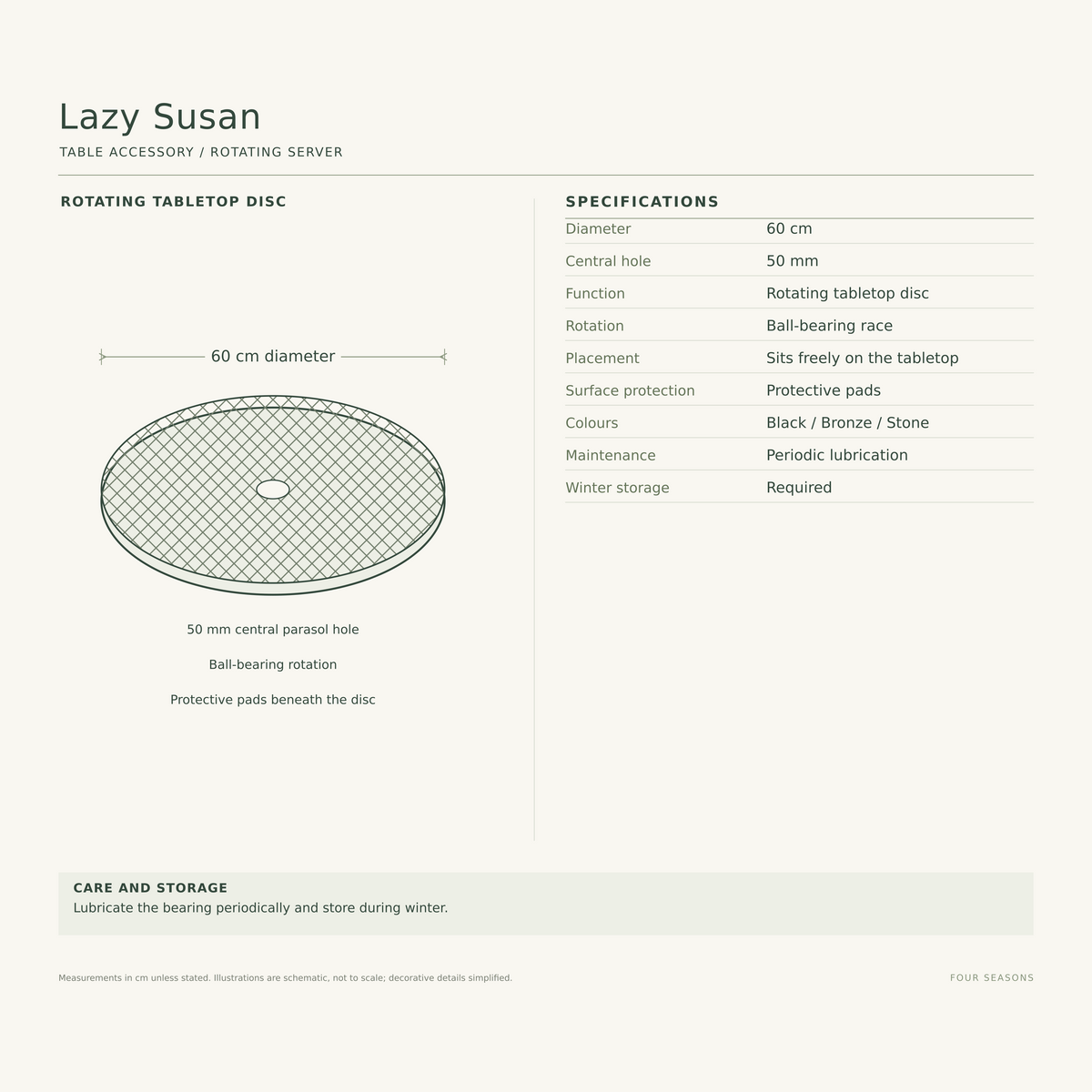 Lattice Lazy Susan